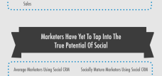 The State of Social Marketing Reports: 7 Major Findings & In-Depth Analysis