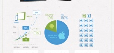 The Rise of Mobile Commerce